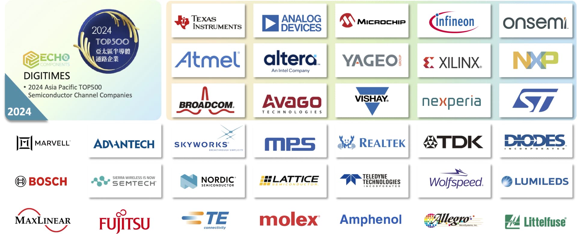 Echo Components product lines